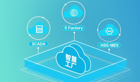 HSG-MES+X Factory+SCADA，hth下载app
催动智慧工厂数字蝶变